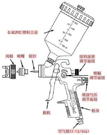 如何对手动喷枪进行维护——荣鹏气动商城专业指南